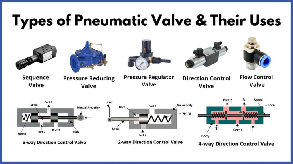 pneumatic valve models