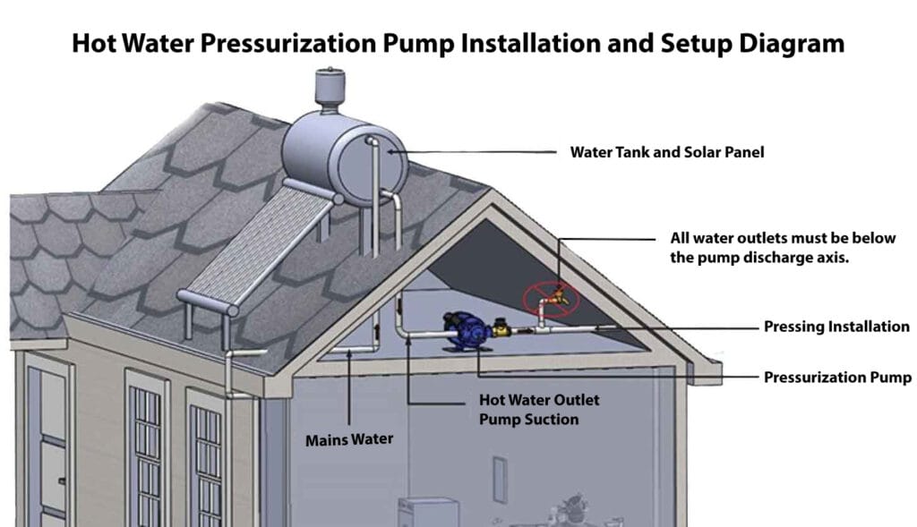 hot water booster installation