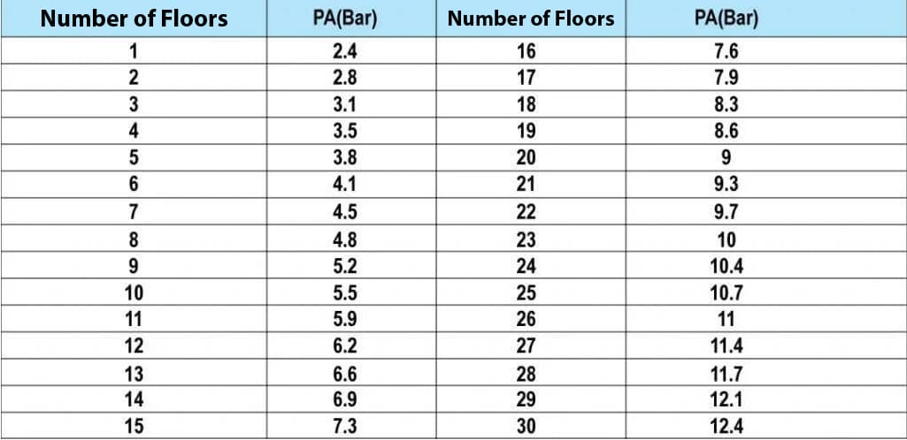 What is Booster Pump 5 Tricks in Selection