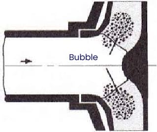 What is Cavitation in Pumps What Causes