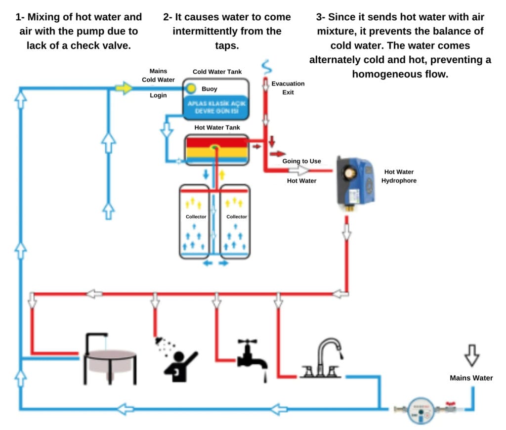 The Importance of Check Valve for Water Pump and Booster 7 – Importance of Check Valve Kampa