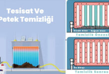 Yerden Isıtma Sistem Temizliği