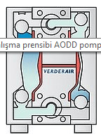 How Do Air Pumps Work? Diaphragm Pumps 3 – Air Pumps Kampa