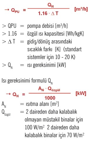 Sirkülasyon Pompaları hesaplaması