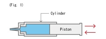 hava diyaframlı pompa piston çalışma grafiği