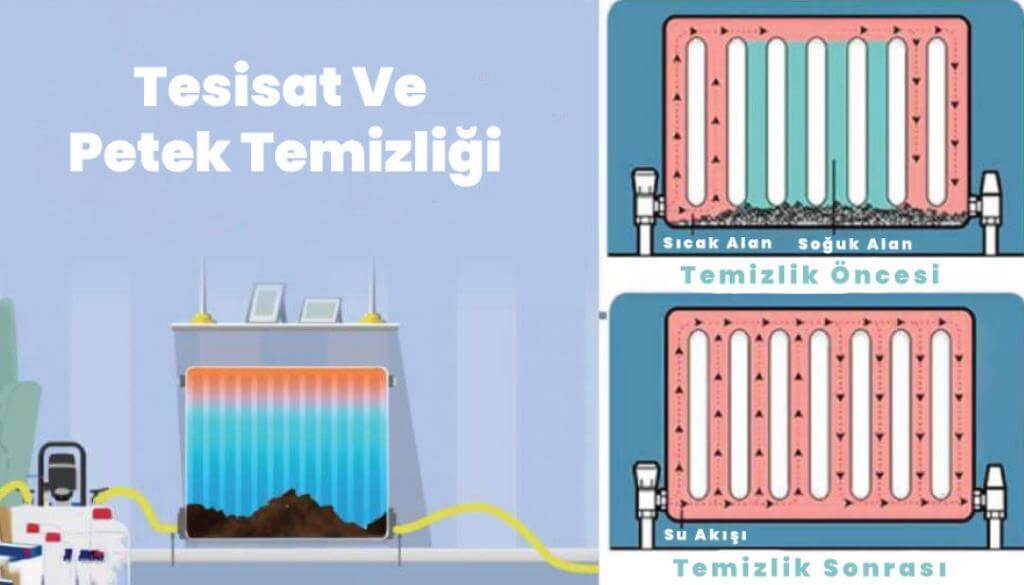 Isıtma tesisatı ve petek temizliği