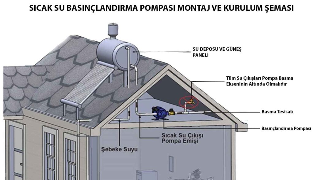 Sıcak su hidroforu montaj ve kurulum şeması