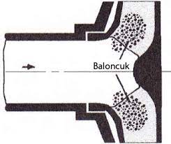 What is Cavitation in Pumps? What Causes It? 3 – Cavitation Kampa