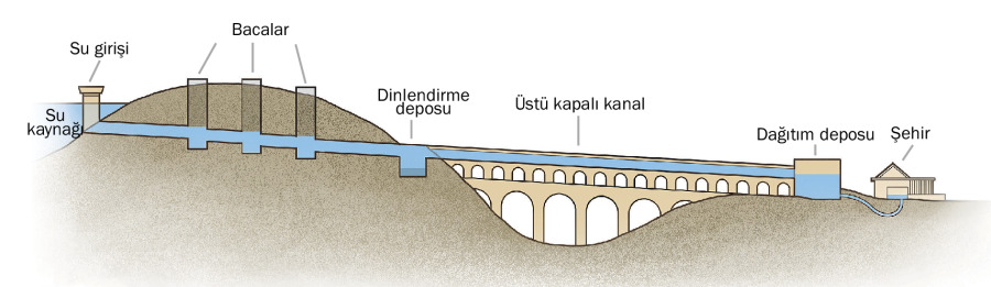 Su Pompalarının Tarihçesi