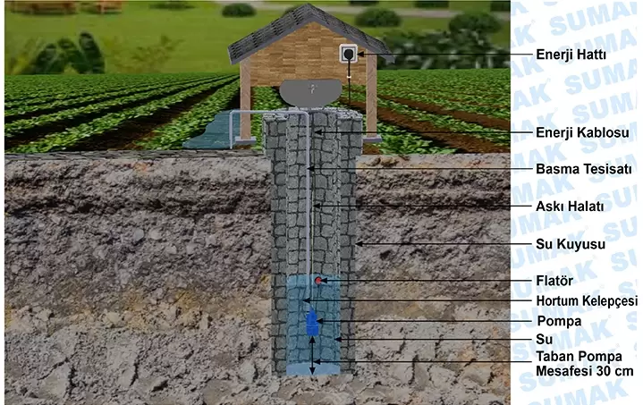 elektromanyetik dalgic pompa montaj