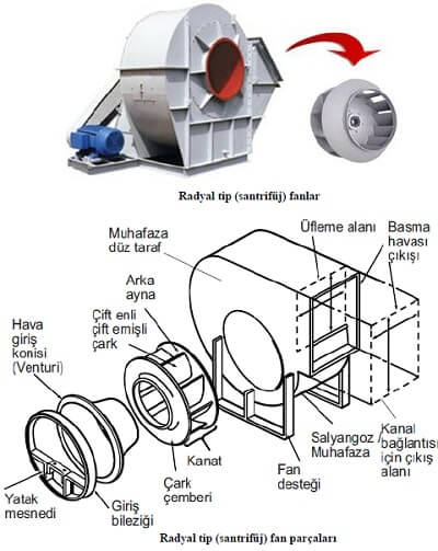 Radyal fan parçaları