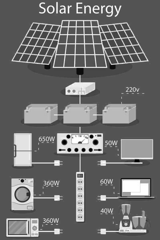 solar calculation