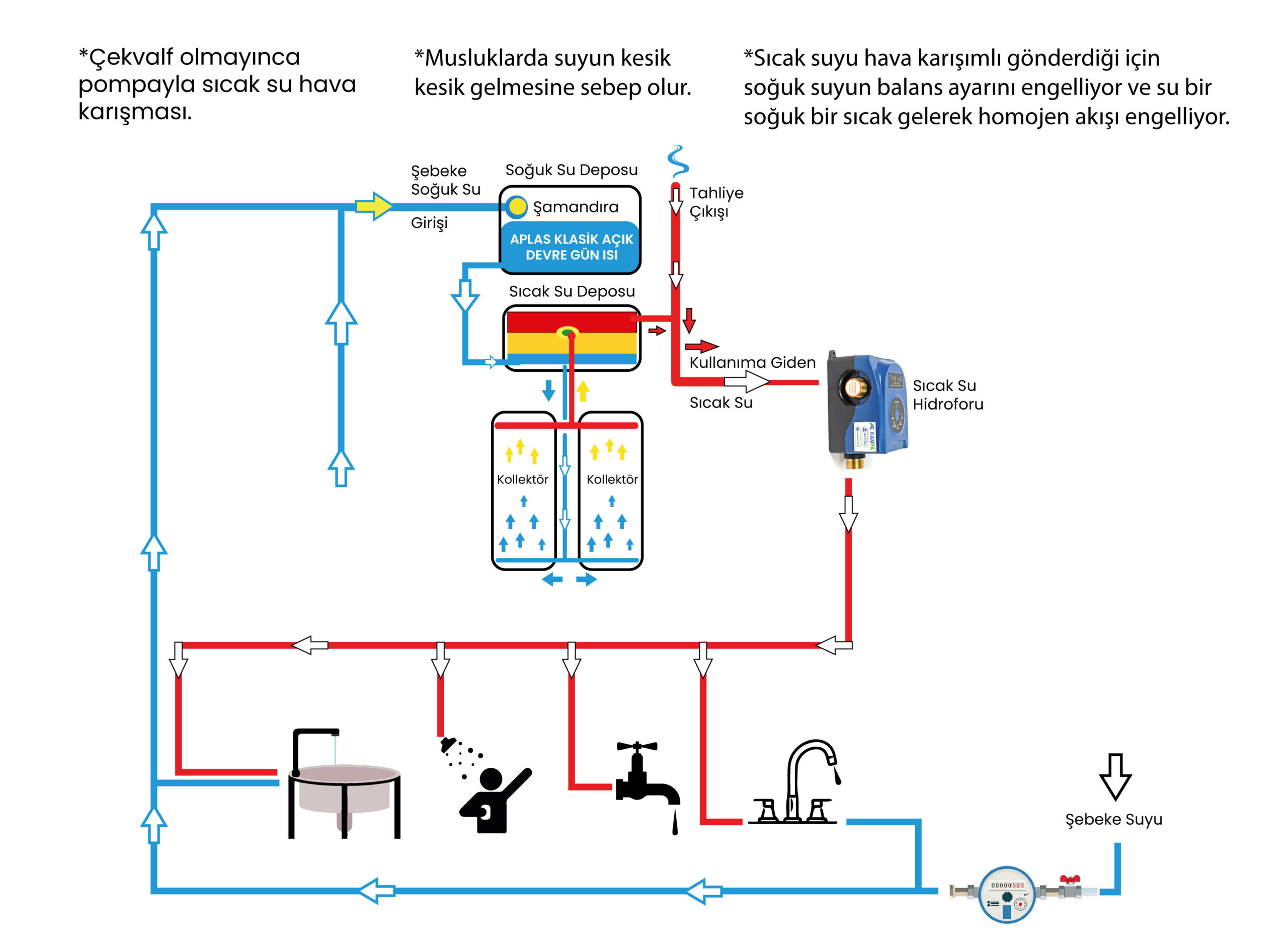 The Importance of Check Valve for Water Pump and Booster 9 – The Importance of Check Valve Kampa