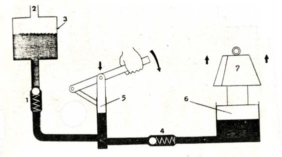 The Importance of Check Valve for Water Pump and Booster 4 – The Importance of Check Valve Kampa