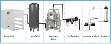 What is Pneumatics? What are the Advantages? Product Selection 5 – Pneumatics Kampa