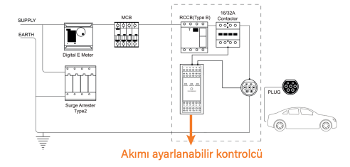 Elektrikli Araç Şarj İstasyonu Teknik Yapısı
